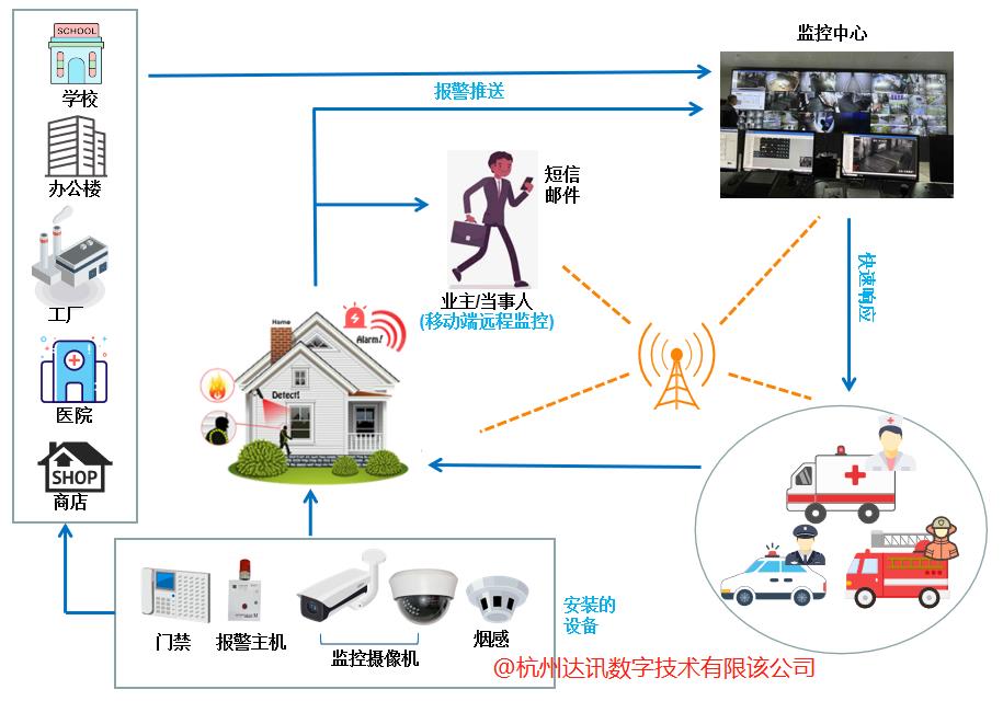 物联网综合监控系统