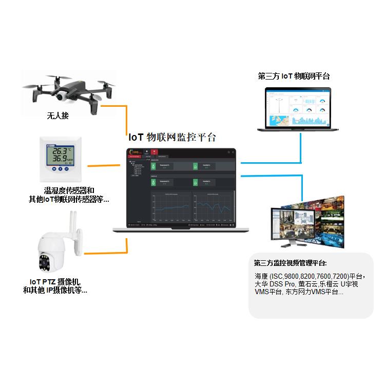IoT物聯(lián)網(wǎng)運(yùn)維監(jiān)控平臺(tái) 環(huán)境監(jiān)控物聯(lián)網(wǎng)軟件平臺(tái)