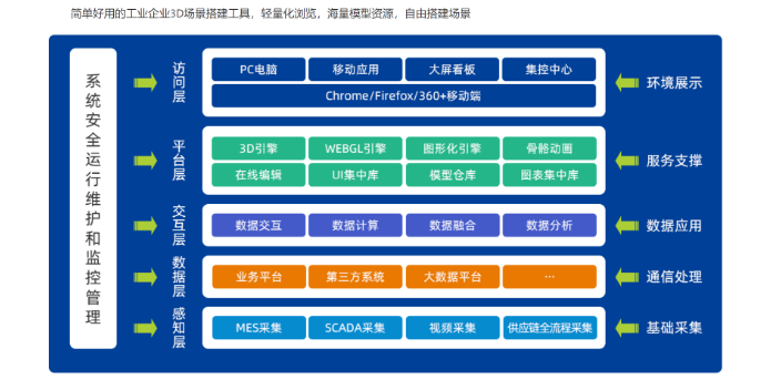 上海电子组装行业TPM设备管理系统厂家,生产制造管理