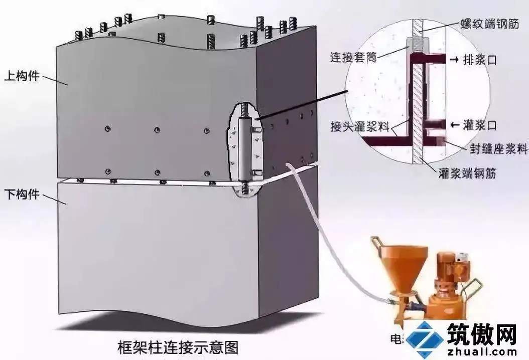 钢筋连接用套筒灌浆料生产厂家