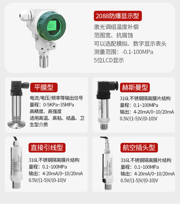 PB20数显压力表变送器高温数显型