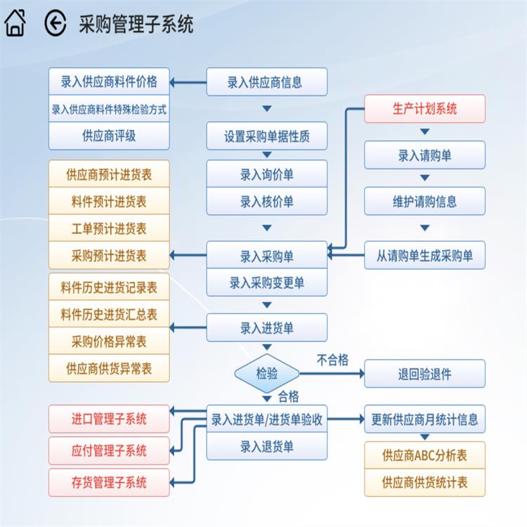 易飞条码