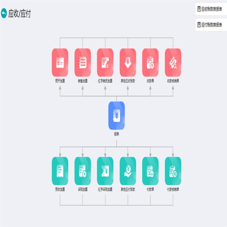 中山易助erp管理软件8.3