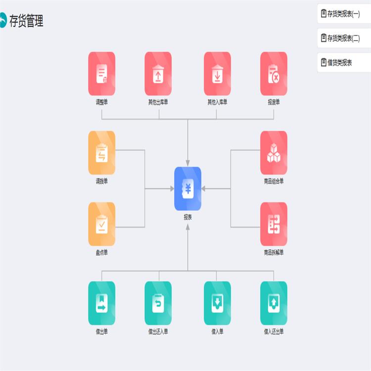 中山易助erp管理软件8.3