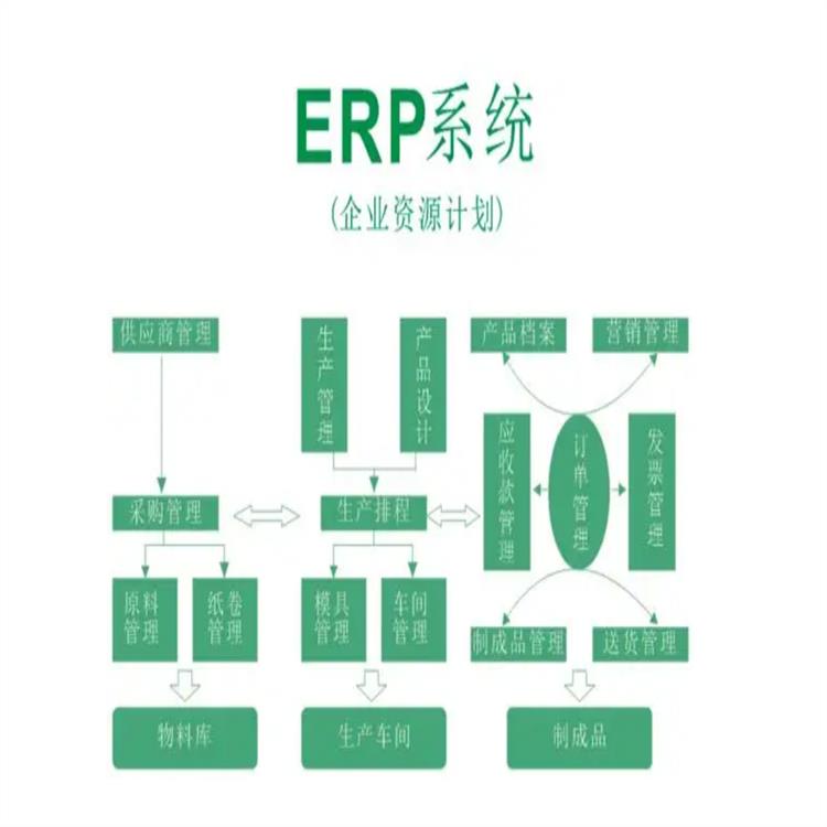 制造业管理软件