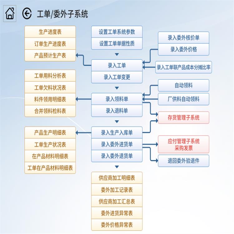 湖南易飞erp系统定制 易飞erp软件