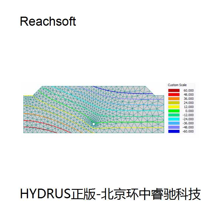 广东HYDRUS云盘功能