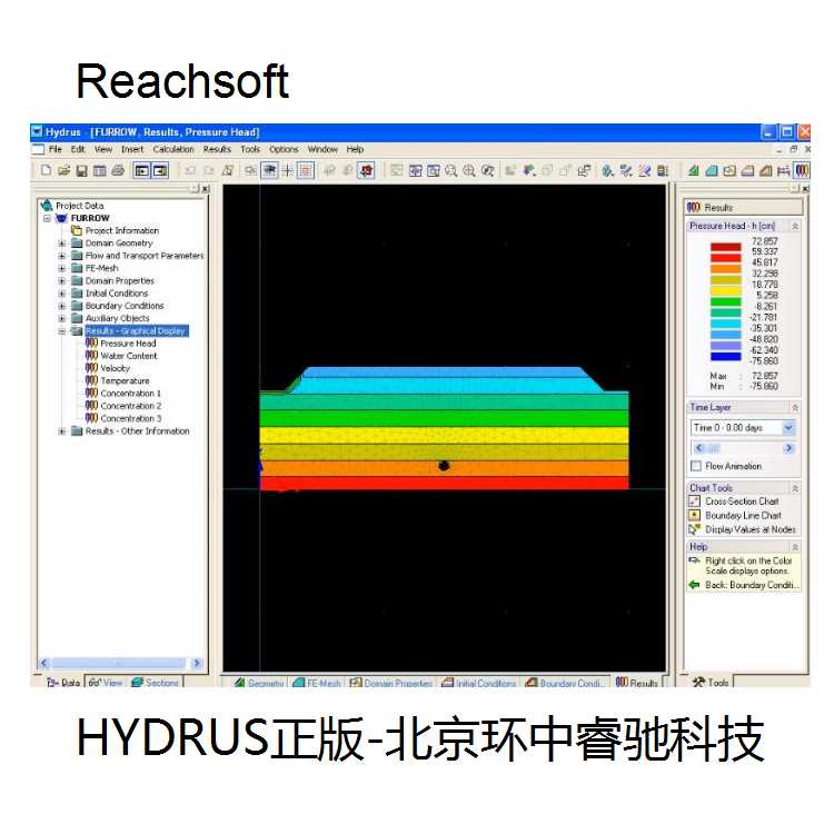 福州HYDRUS软件功能