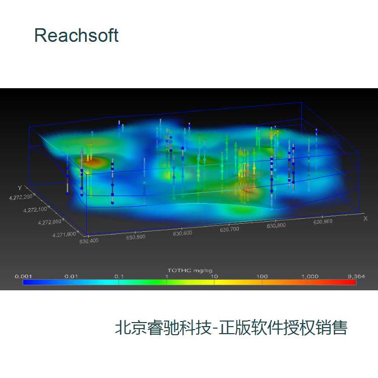 EVS软件说明手册功能