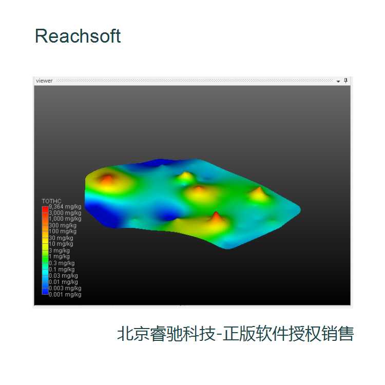 广州EVS软件建模工具