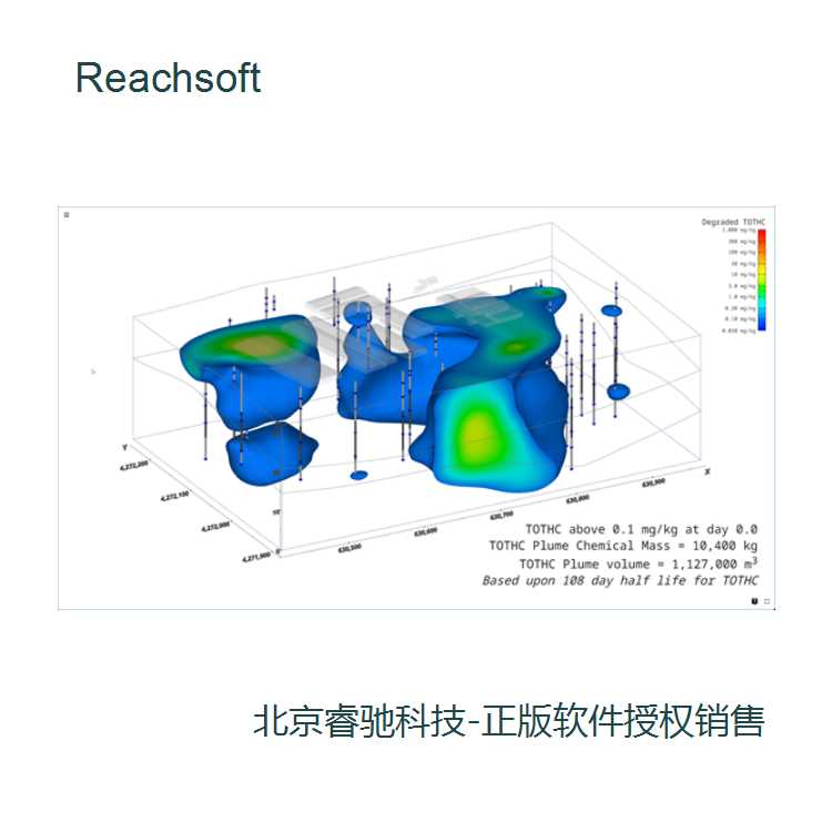 EVS软件说明手册功能