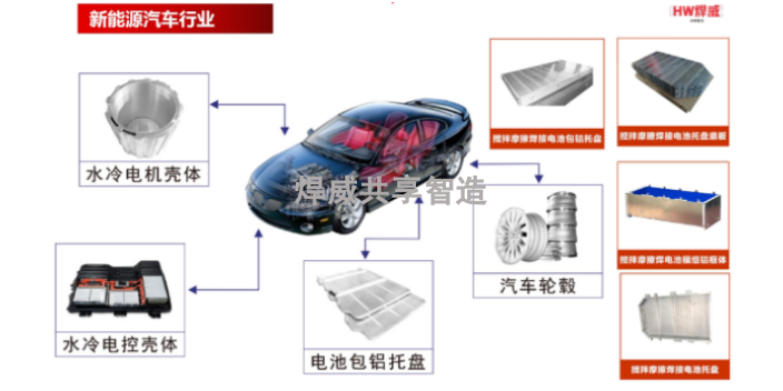 揭阳搅拌摩擦焊设备制造,搅拌摩擦焊