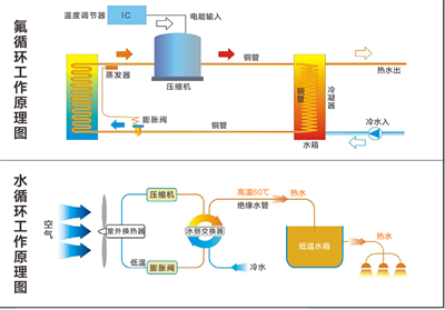 西安低温泳池机厂家