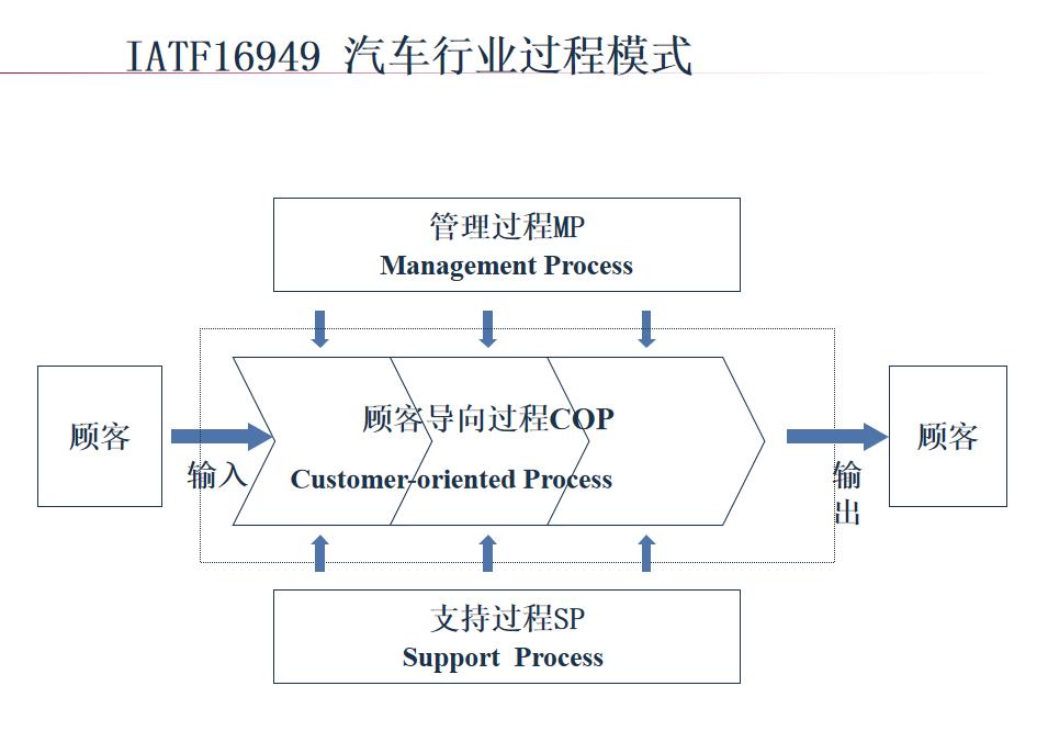 西宁IATF16949认证是什么认证