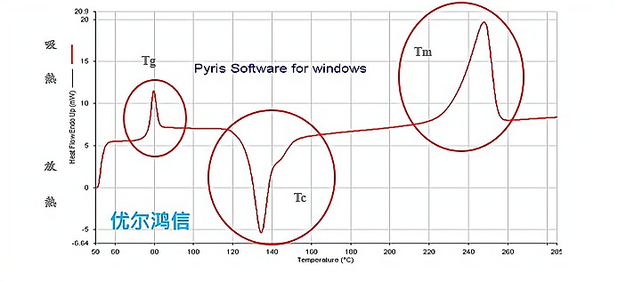 厦门橡胶塑料检测