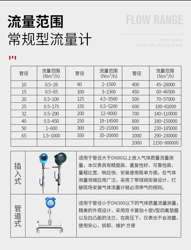 热式气体质量流量计插入式管道式液化气氮气沼气空气