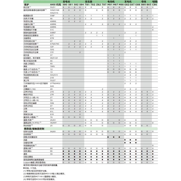 C86电容器保护测控装置