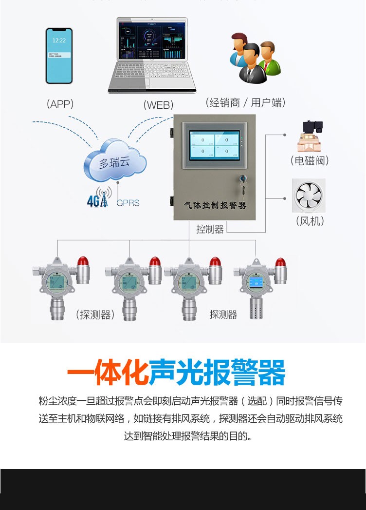 pm2.5粉尘检测仪