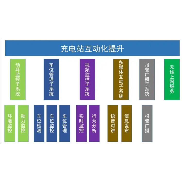 小型物联网APP应用系统 源码交付 支持软硬件定制开发