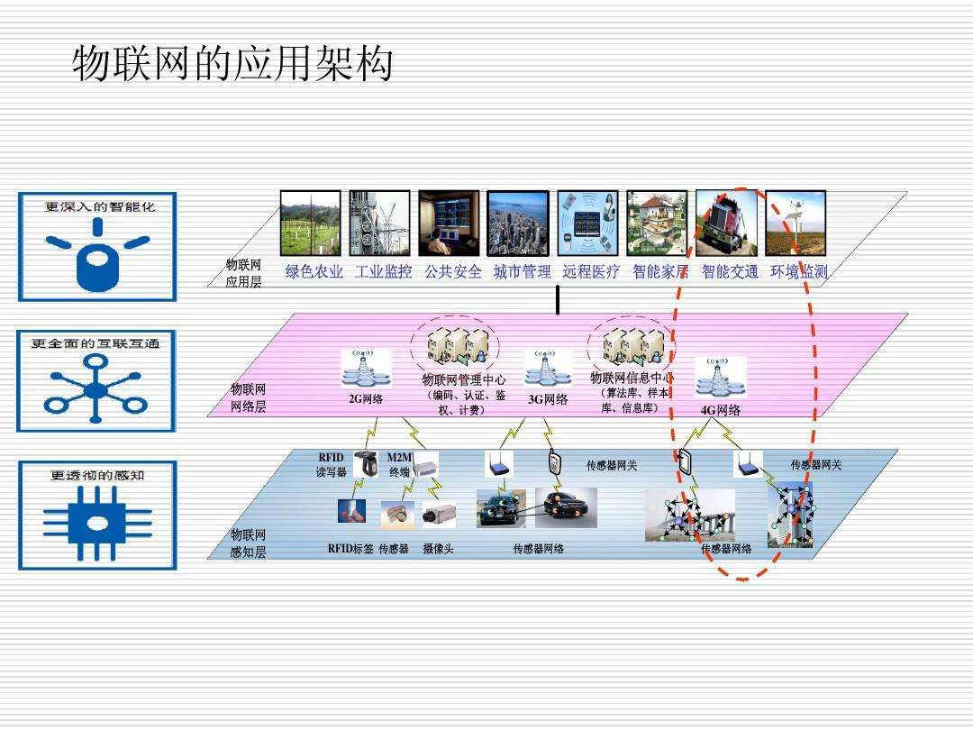 AIoT教育APP软件开发