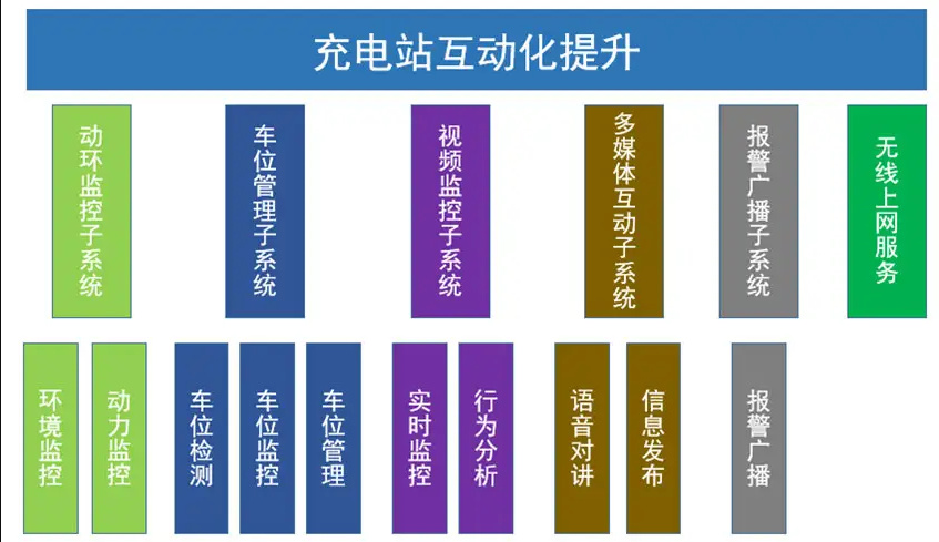 小型物联网APP应用系统