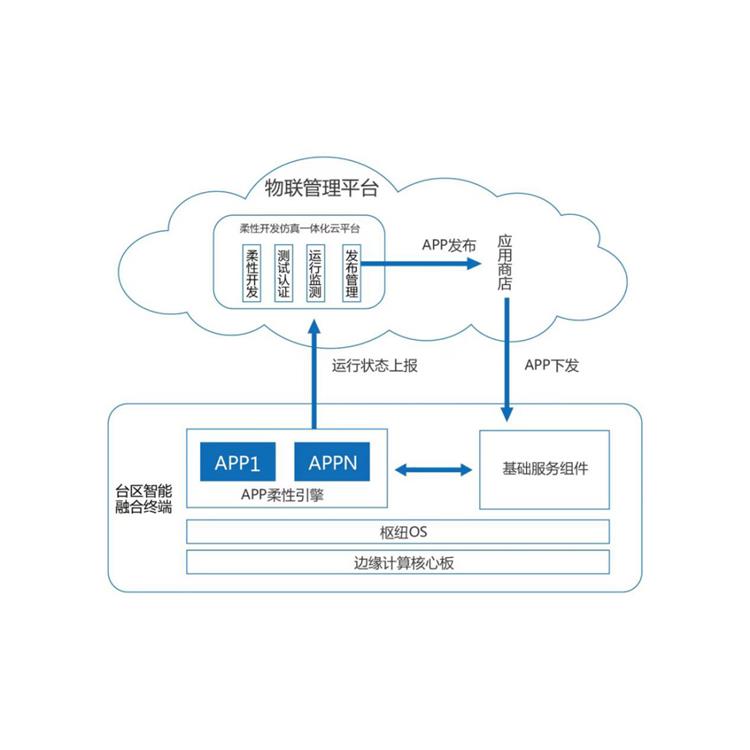 物联网智能管理柜 物联网app开发 支持软硬件定制开发