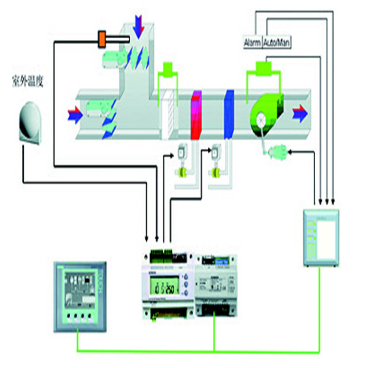 暖通空调系统解决方案 减排方案设计