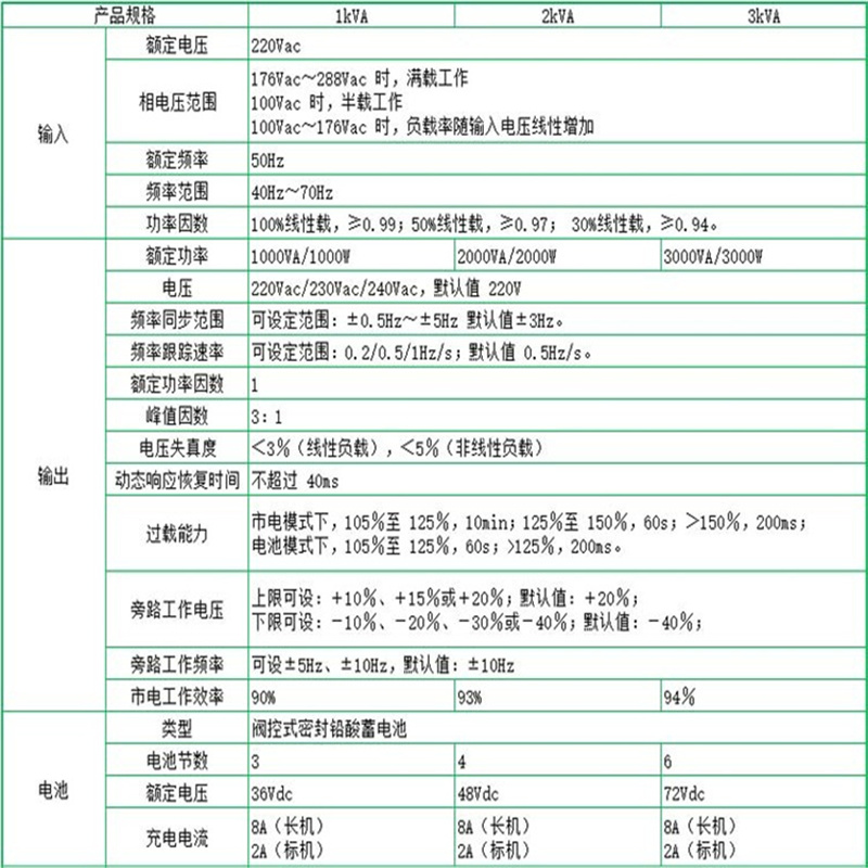 电力供应/工业设备