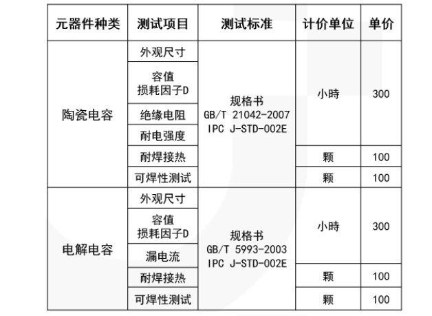 中山IPC J-STD-002E电解电容可焊性测试