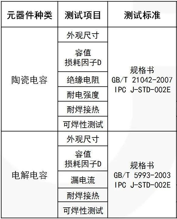 广东表征扫描电子显微镜