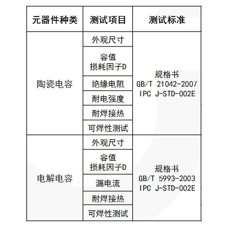 HIOKI-SM7110测试绝缘击穿电压实验室服务