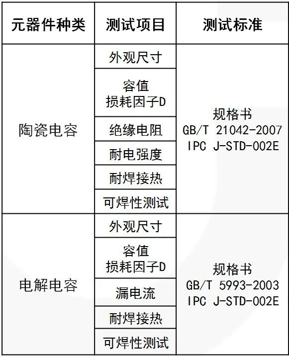 中山IPC J-STD-002E电解电容可焊性测试