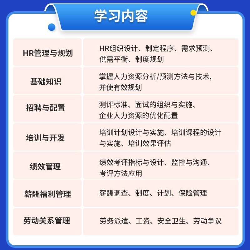 人力资源管理师报名地址