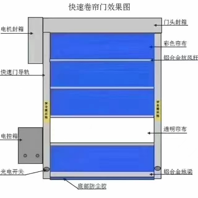 阜新*卷帘门定制