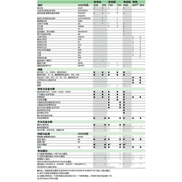 B21 电压保护测控装置