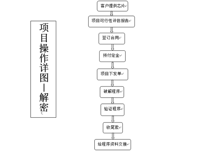 深圳IC提取厂家 深圳市鲲鹏蕊科技供应