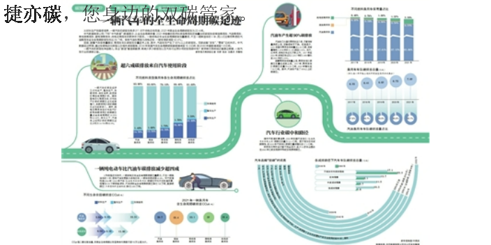 新疆什么样的碳执行标准 捷亦碳科技供应