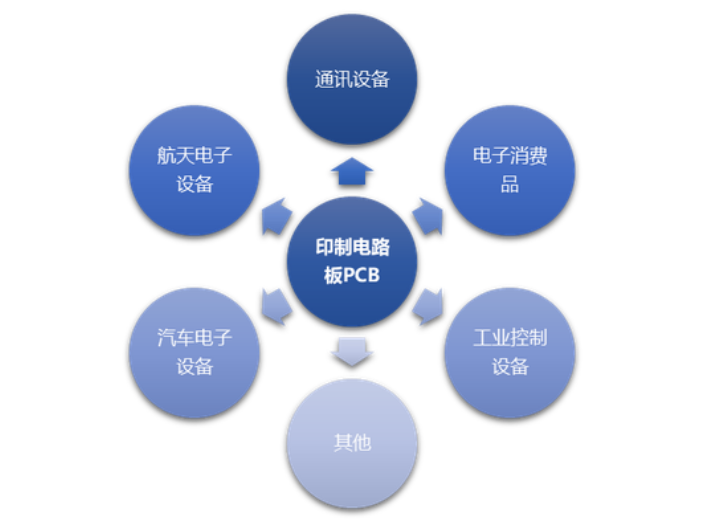 河南PCB制板厂,PCB制板