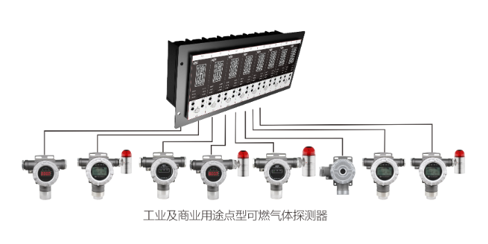 武汉有毒气体控制器厂家直销 四川希尔得科技供应