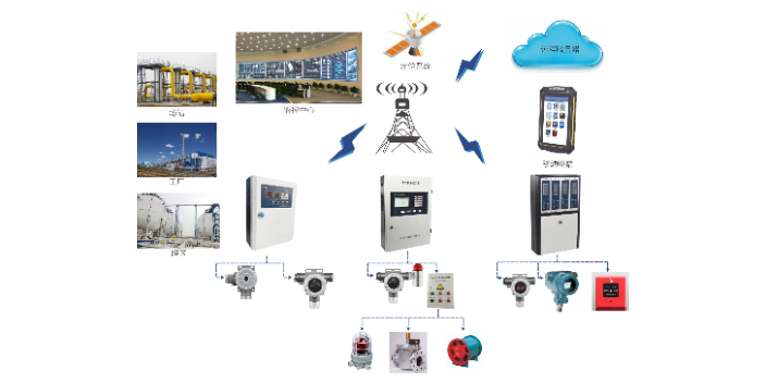 沈阳防爆控制器气体检测,控制器