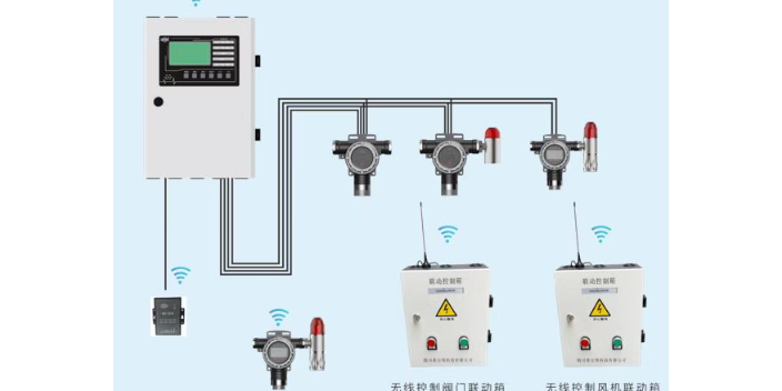 山东有害气体控制器工业,控制器