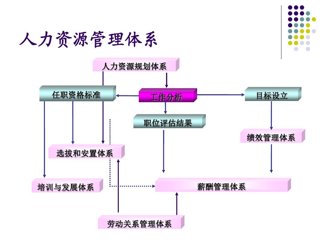 宜昌人力资源管理师培训