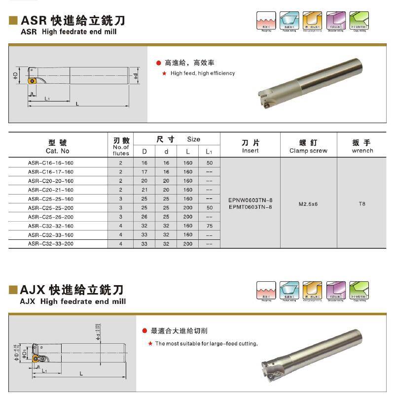 ASR快進給銑刀桿ASR-C32-33-200有EPNW0603TN與EPMT0603TN兩種刀片供