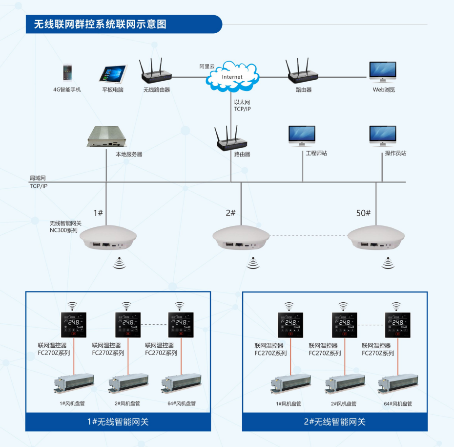 中央空调集中管理系统与计费系统