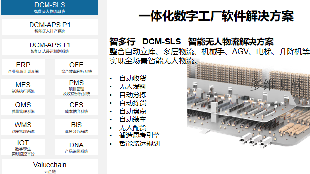 新疆erp系统,erp