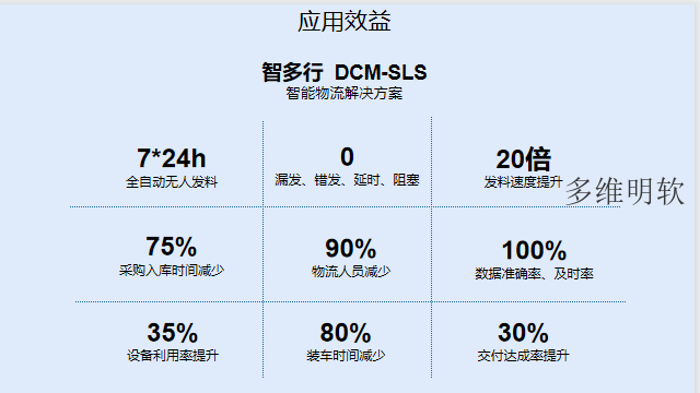 广东印刷管理软件推广,印刷管理软件