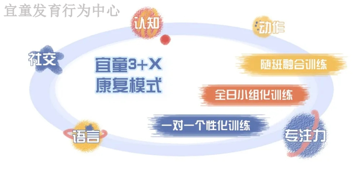 哪个儿童语言发育迟缓好,语言发育迟缓