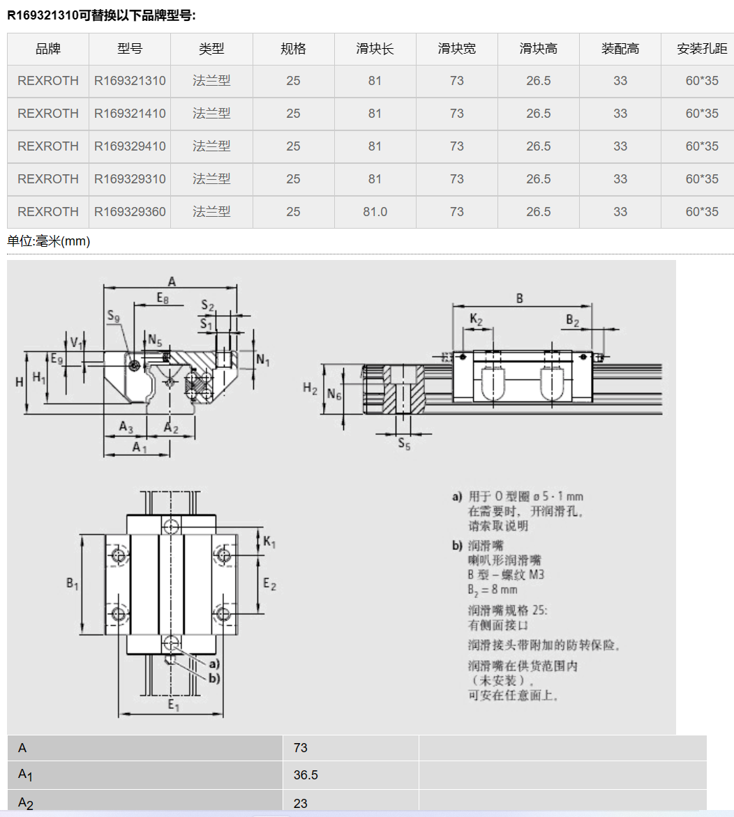 博世力士乐Rexroth导轨滑块 FNN-法兰型 R169321310 现货