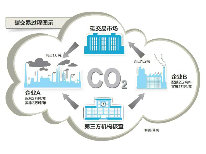 云南碳资产开发公司,碳资产开发