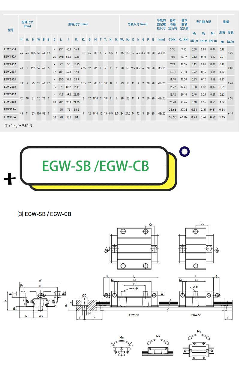 INA導軌滑塊 RWU65-E-H RWU25-E-HL RWU35-E-HL RWU45-E-HL